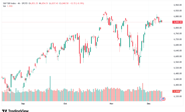 تحليل ستاندرد آند بورز 10-12-2025 S&P 500