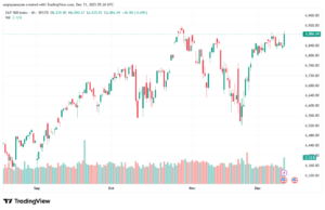 تحليل ستاندرد آند بورز 11-12-2025 S&P 500