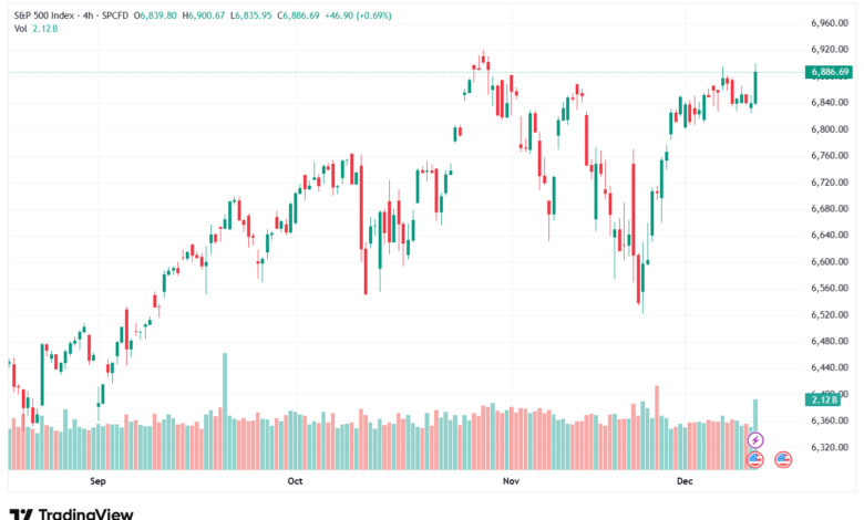 تحليل ستاندرد آند بورز 11-12-2025 S&P 500