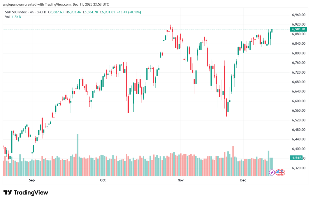 تحليل ستاندرد آند بورز 12-12-2025 S&P 500