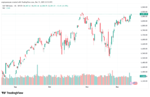 تحليل ستاندرد آند بورز 12-12-2025 S&P 500