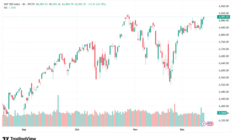 تحليل ستاندرد آند بورز 12-12-2025 S&P 500