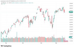 تحليل ستاندرد آند بورز 16-12-2025 S&P 500