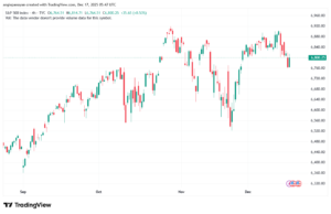 تحليل ستاندرد آند بورز 17-12-2025 S&P 500