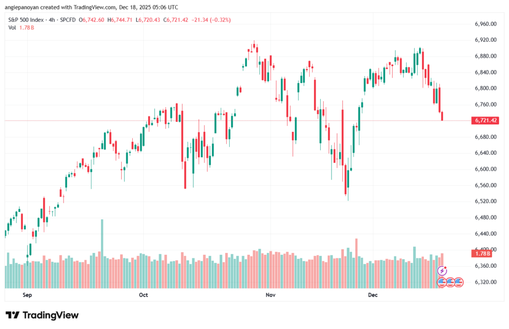 تحليل ستاندرد آند بورز 18-12-2025 S&P 500