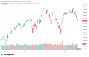 تحليل ستاندرد آند بورز 18-12-2025 S&P 500