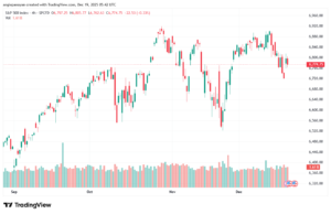 تحليل ستاندرد آند بورز 19-12-2025 S&P 500