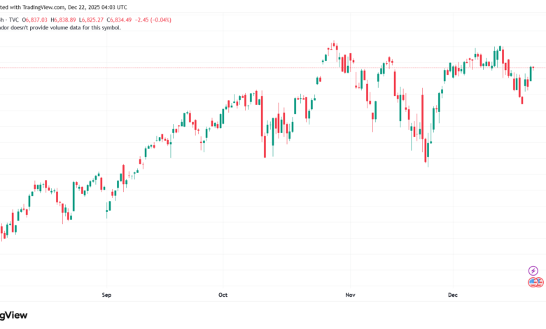 تحليل ستاندرد آند بورز 22-12-2025 S&P 500