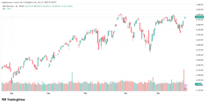 تحليل ستاندرد آند بورز 23-12-2025 S&P 500