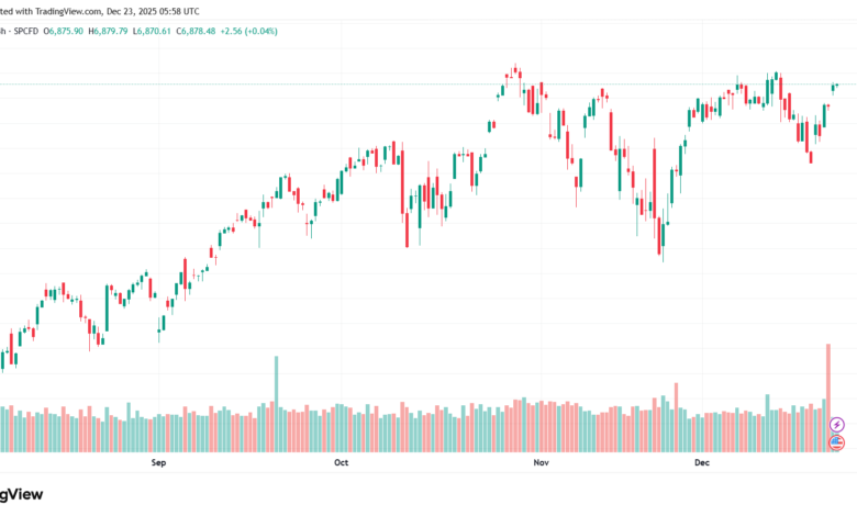 تحليل ستاندرد آند بورز 23-12-2025 S&P 500