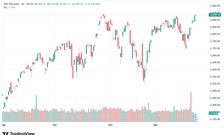 تحليل ستاندرد آند بورز 24-12-2025 S&P 500