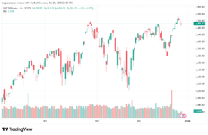 تحليل ستاندرد آند بورز 30-12-2025 S&P 500