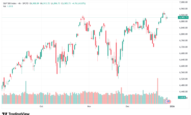 تحليل ستاندرد آند بورز 30-12-2025 S&P 500