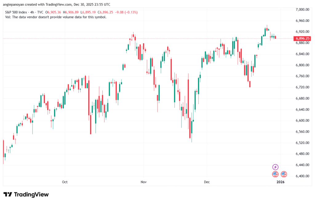 تحليل ستاندرد آند بورز 31-12-2025 S&P 500