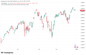 تحليل ستاندرد آند بورز 31-12-2025 S&P 500