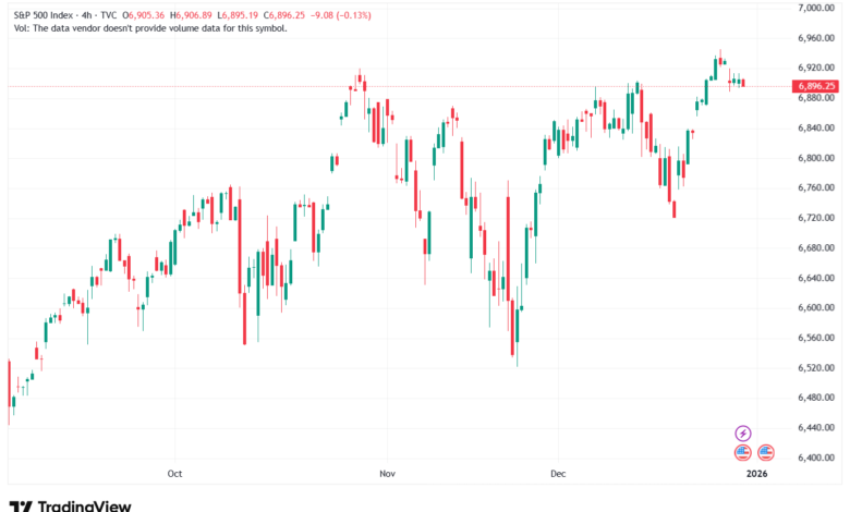 تحليل ستاندرد آند بورز 31-12-2025 S&P 500