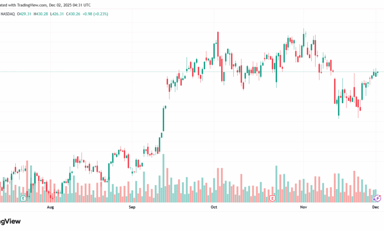تحليل سهم تسلا الفني TSLA -2-12-2025