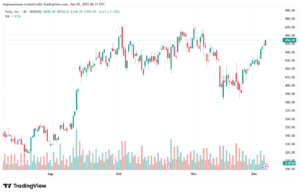 تحليل سهم تسلا الفني TSLA -5-12-2025