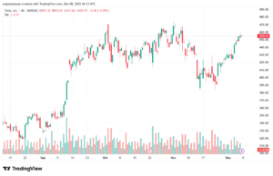 تحليل سهم تسلا الفني TSLA -8-12-2025