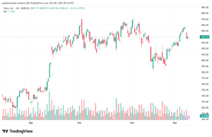 تحليل سهم تسلا الفني TSLA -9-12-2025