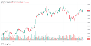 تحليل سهم تسلا الفني TSLA -10-12-2025