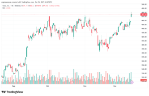 تحليل سهم تسلا الفني TSLA -16-12-2025