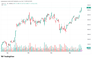 تحليل سهم تسلا الفني TSLA -17-12-2025