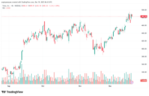 تحليل سهم تسلا الفني TSLA -19-12-2025
