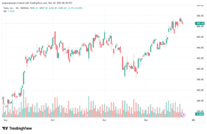 تحليل سهم تسلا الفني TSLA -24-12-2025