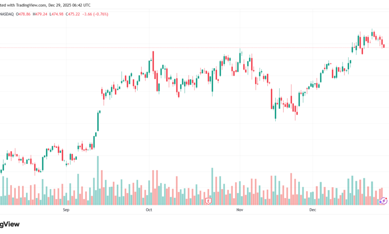 تحليل سهم تسلا الفني TSLA -29-12-2025
