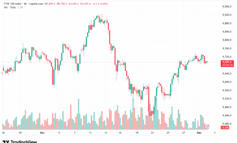 تحليل مؤشر فوتسي الفني FTSE-2-12-2025