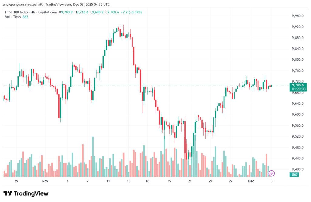 تحليل مؤشر فوتسي الفني FTSE-3-12-2025