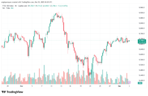 تحليل مؤشر فوتسي الفني FTSE-3-12-2025