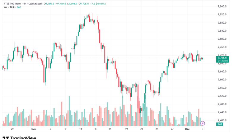 تحليل مؤشر فوتسي الفني FTSE-3-12-2025