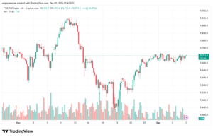 تحليل مؤشر فوتسي الفني FTSE-5-12-2025