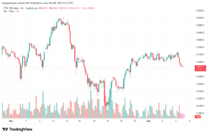 تحليل مؤشر فوتسي الفني FTSE-8-12-2025