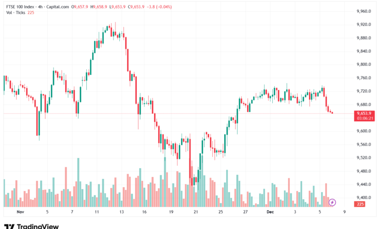 تحليل مؤشر فوتسي الفني FTSE-8-12-2025