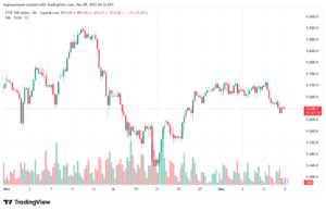 تحليل مؤشر فوتسي الفني FTSE-9-12-2025