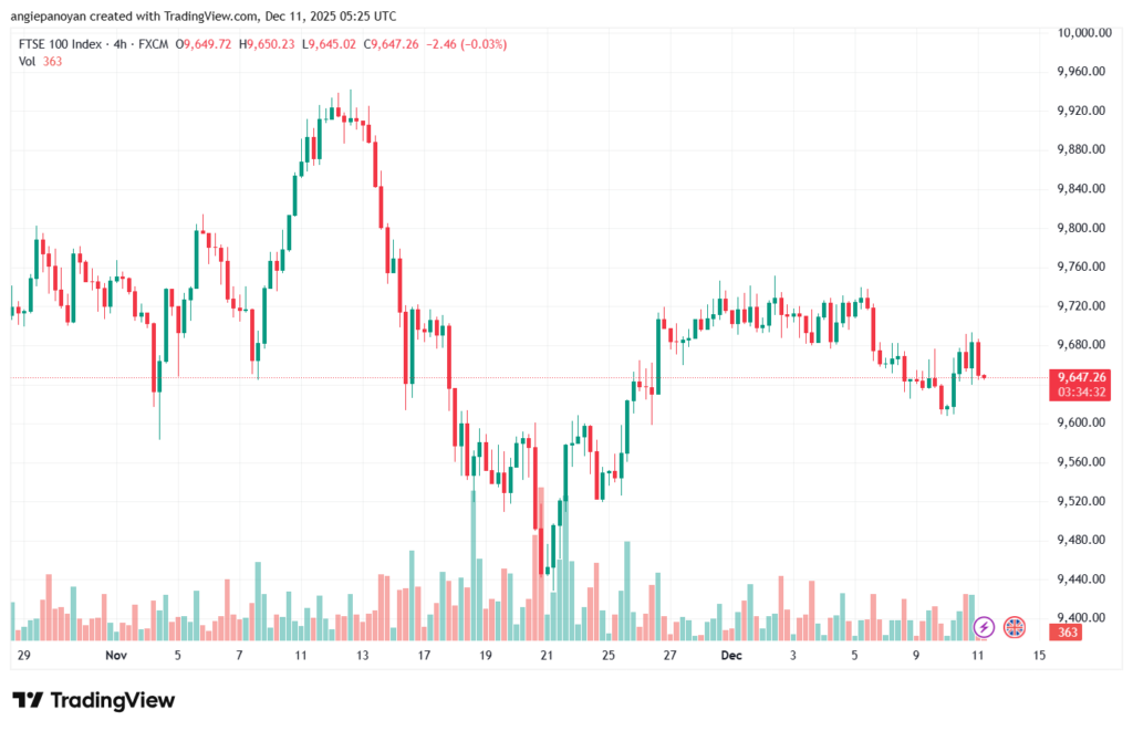 تحليل مؤشر فوتسي الفني FTSE-11-12-2025
