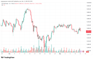 تحليل مؤشر فوتسي الفني FTSE-11-12-2025