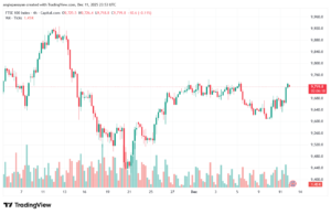 تحليل مؤشر فوتسي الفني FTSE-12-12-2025