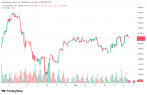 تحليل مؤشر فوتسي الفني FTSE-16-12-2025