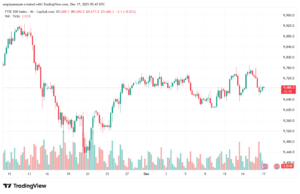تحليل مؤشر فوتسي الفني FTSE-17-12-2025