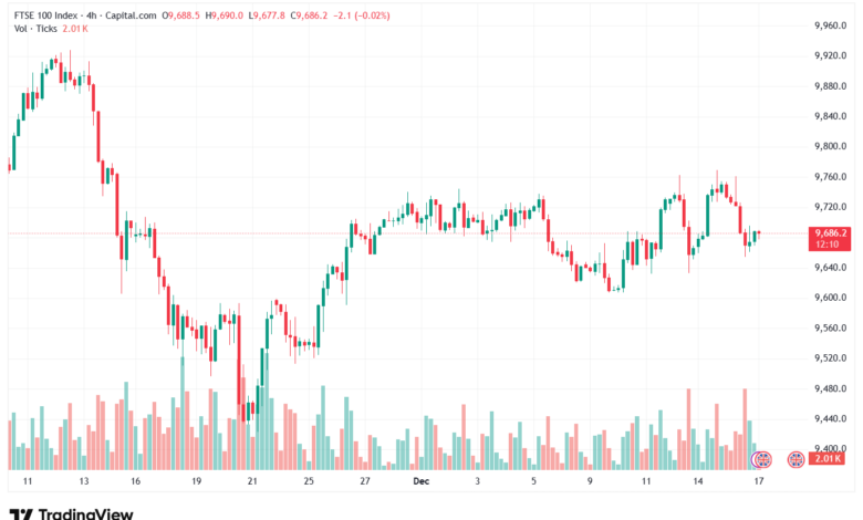 تحليل مؤشر فوتسي الفني FTSE-17-12-2025