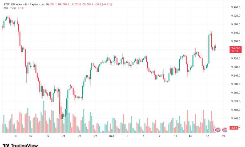 تحليل مؤشر فوتسي الفني FTSE-18-12-2025