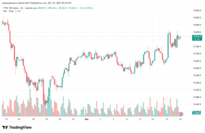 تحليل مؤشر فوتسي الفني FTSE-19-12-2025