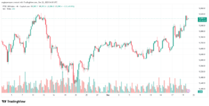 تحليل مؤشر فوتسي الفني FTSE-22-12-2025