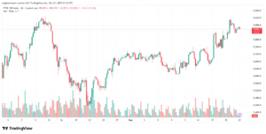 تحليل مؤشر فوتسي الفني FTSE-23-12-2025
