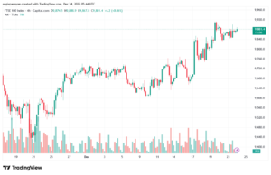 تحليل مؤشر فوتسي الفني FTSE-24-12-2025