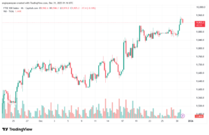 تحليل مؤشر فوتسي الفني FTSE-31-12-2025